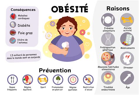 personne obese|Obésité et conséquences du surpoids sur la santé